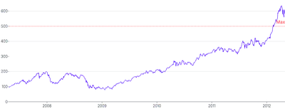 AnnotationLine - horizontal