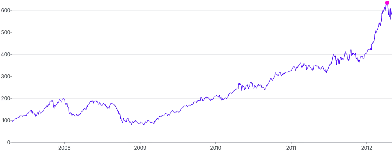 AnnotationPoint - label-placement