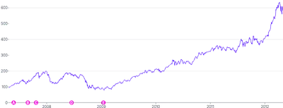 AnnotationPoint - on-axis-with-tooltip
