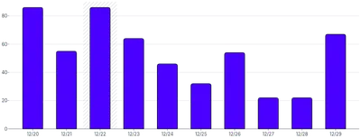 AnnotationRange - bar-chart-(single)