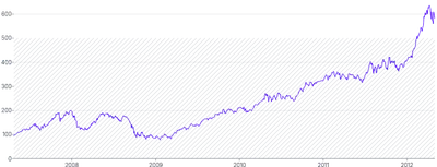 AnnotationRange - horizontal-with-pattern-upper-bound