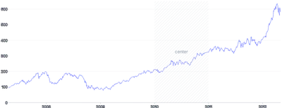 AnnotationRange - label-placement
