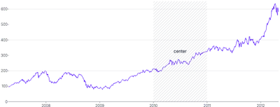 AnnotationRange - label-placement