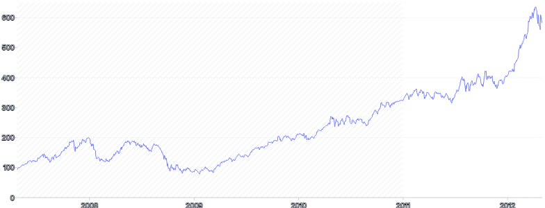 AnnotationRange - vertical-with-pattern-upper-bound
