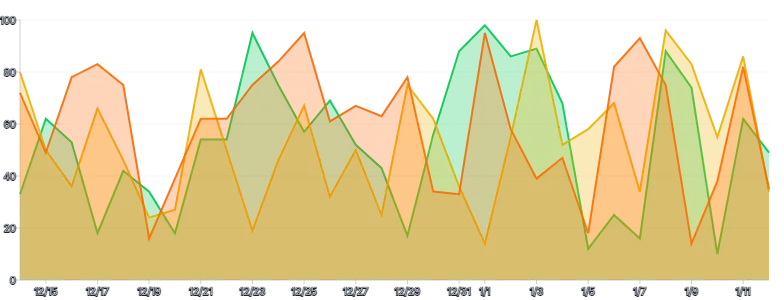 Area - multiple-series-using-overrides