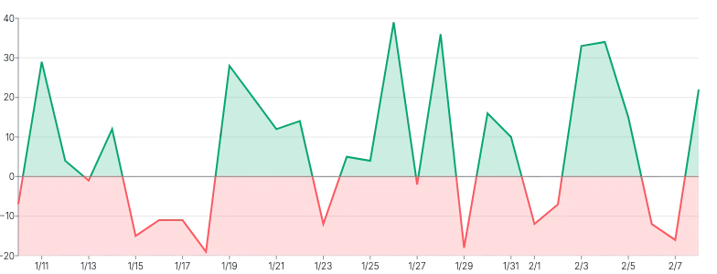 Area - threshold-with-lineargradient