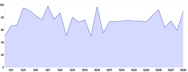 Area - with-tooltip-and-highlight