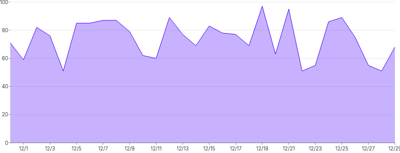 AreaChart - custom-tooltip