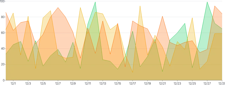 AreaChart - series-point-click