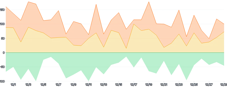 AreaChart - series-stack-diverging