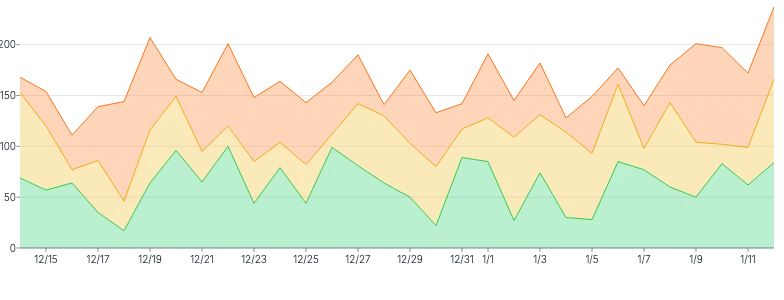 AreaChart - series-stack-legend-labels
