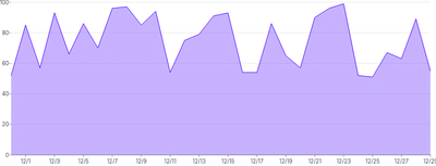 AreaChart - series-tooltip-click
