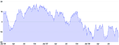 AreaChart - tooltip-external