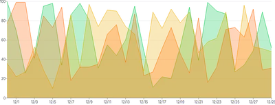AreaChart - tooltip-fixed-with-hide-delay