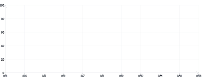 Axis - arrow-markers