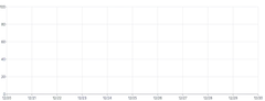 Axis - multiple-axis-grid-with-single-rule