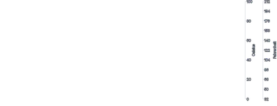 Axis - multiple-axis-same-placement-right