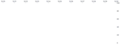 Axis - placement-top-right