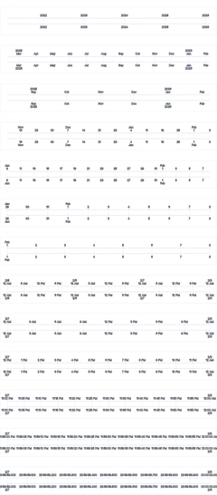 Axis - time-scale-auto-multiline