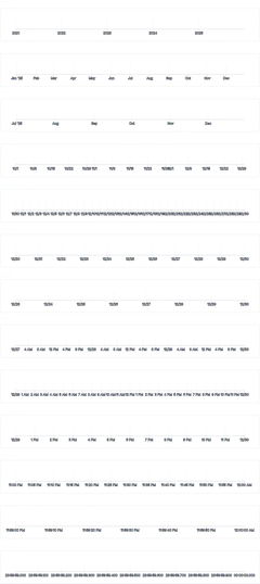Axis - time-scale-explicit