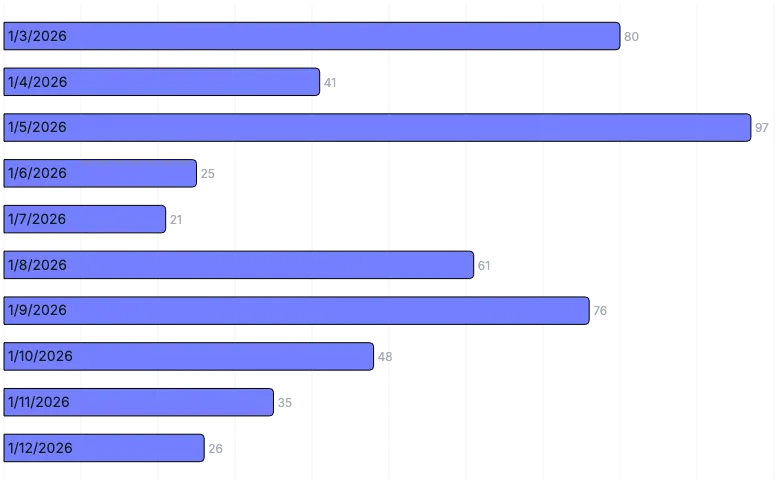 BarChart - axis-labels-inside-bars-using-labels