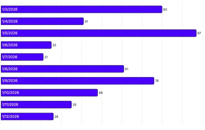 BarChart - axis-labels-inside-bars-using-labels