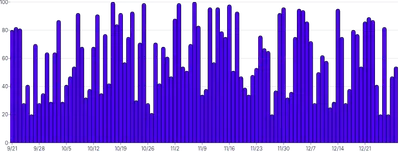 BarChart - brushing