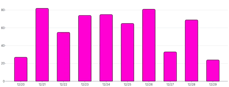 BarChart - color-using-scale