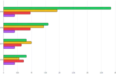 BarChart - group-series-horizontal
