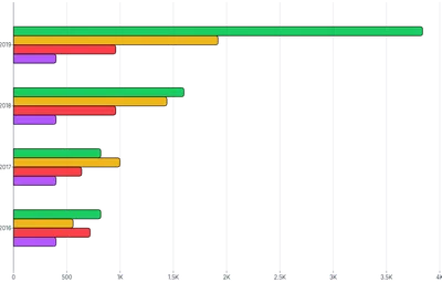BarChart - group-series-horizontal