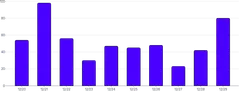 BarChart - highlight-below-marks