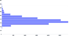 BarChart - histogram-horizontal