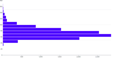 BarChart - histogram-horizontal