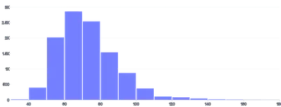 BarChart - histogram-vertical
