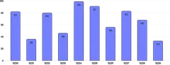 BarChart - labels-inside-placement