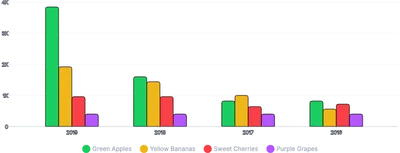 BarChart - legend-custom-labels
