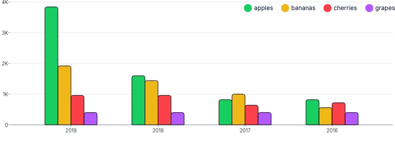 BarChart - legend-placement