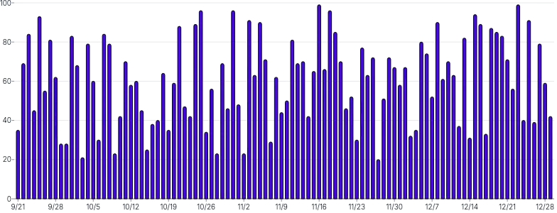 BarChart - override-axis-ticks-with-custom-scale