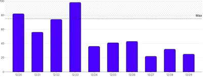 BarChart - range-annotation-value