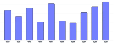 BarChart - single-axis-x