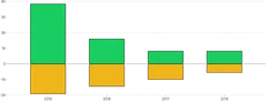BarChart - stack-series-diverging