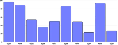 BarChart - time-scale-interval-with-inset