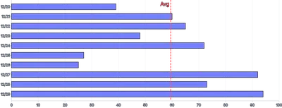 Bars - horizontal-average-annotation-rule