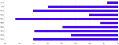 Bars - horizontal-calculated-value-domain-negative