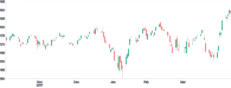 Bars - horizontal-candlestick-bars