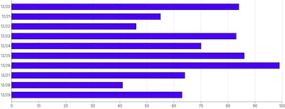 Bars - horizontal-click-handler