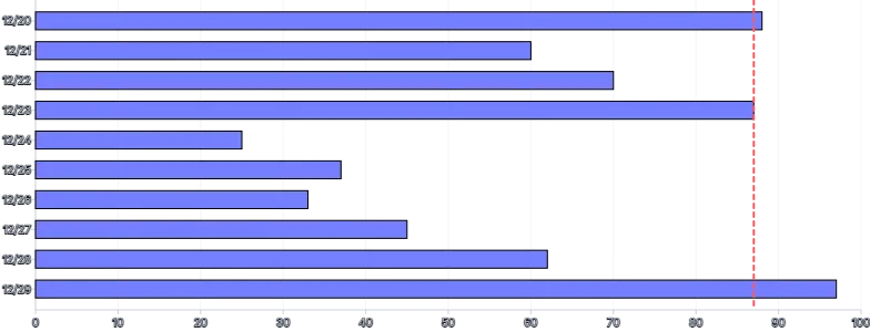 Bars - horizontal-highlight-individual-bar-line
