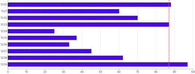 Bars - horizontal-highlight-individual-bar-line