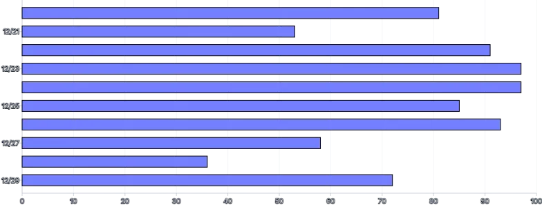 Bars - horizontal-limit-ticks-second-scale