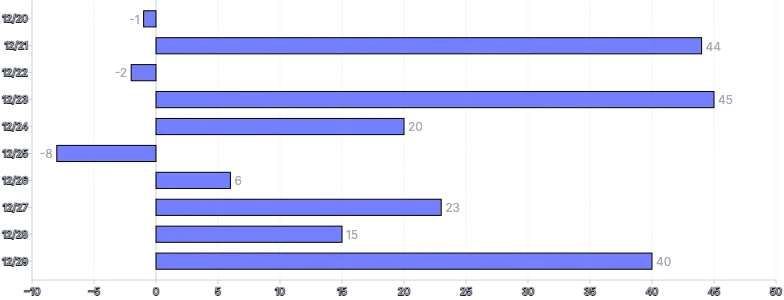 Bars - horizontal-outside-labels-default